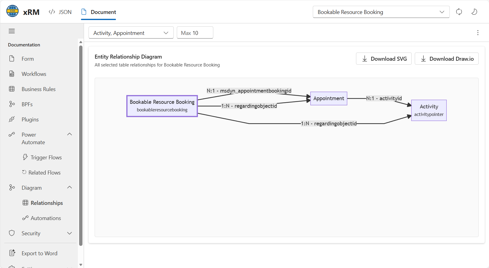 Relationship diagram